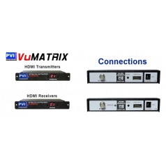 Modulador de video PVI>