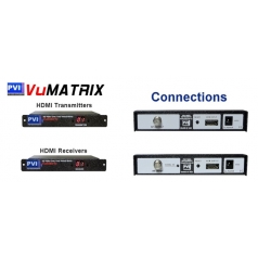 Receptor de video PVI>